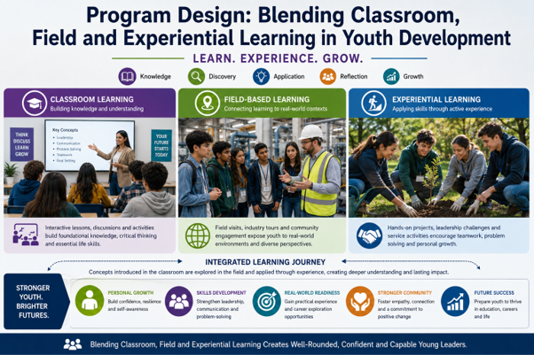 Program Design: Blending Classroom, Field and Experiential Learning in Youth Development